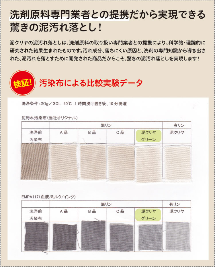 驚きの泥汚れ落ち
